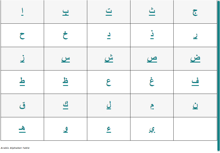 Learn the Arabic Alphabet