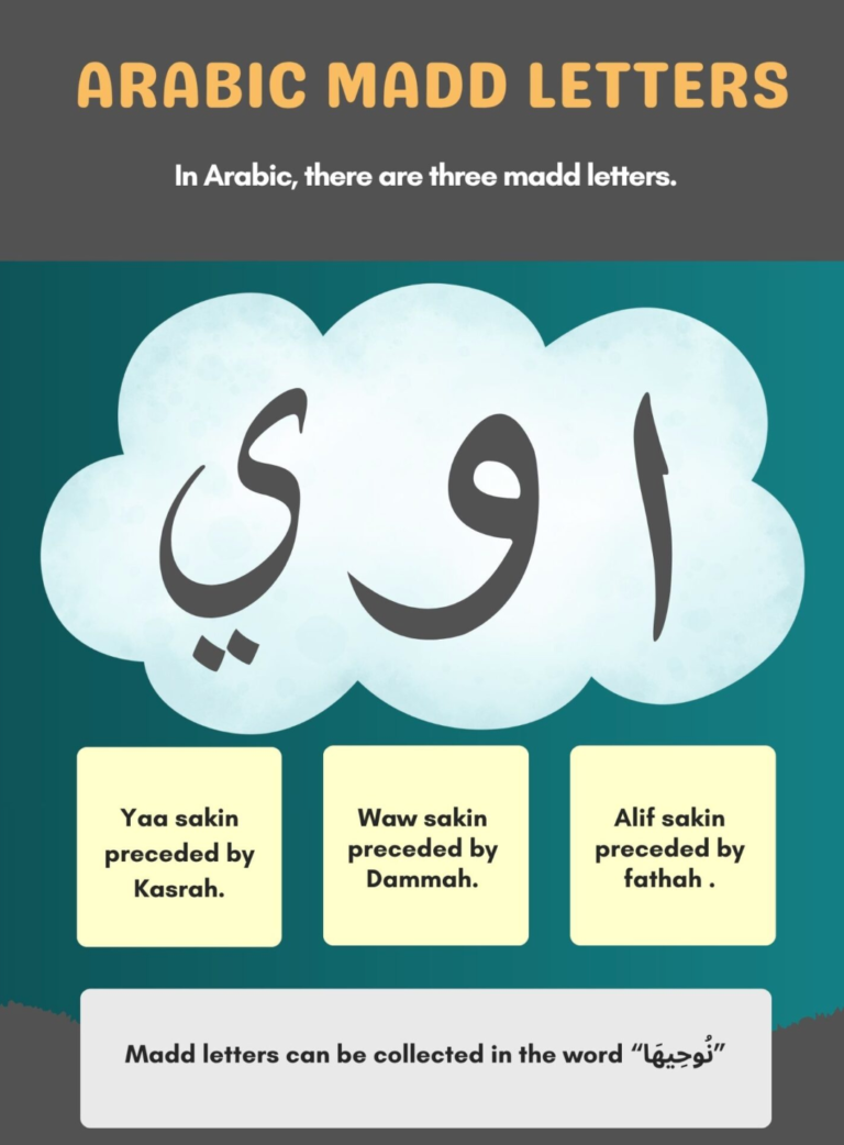 Madd Letters In Tajweed - Learn Quran Tajweed