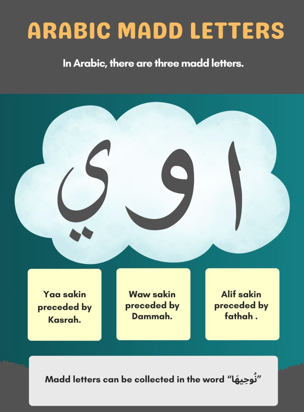 Mada Letters Madd Letters In Tajweed - Learn Quran Tajweed