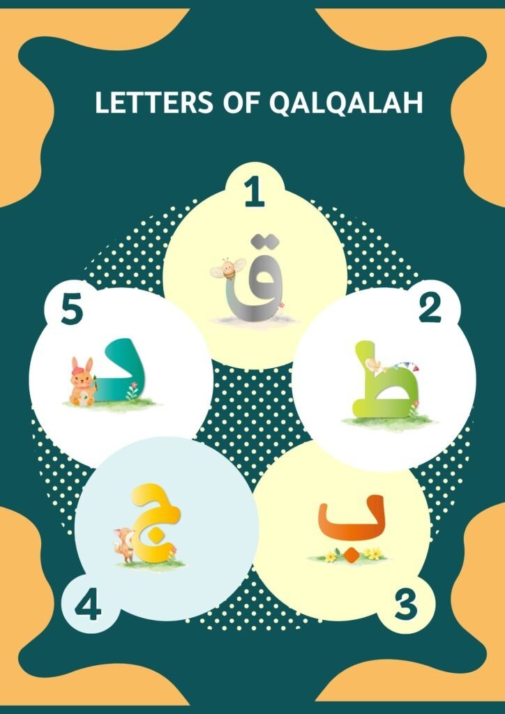 Qalqalah letters ق ط ب ج د - Full Guide 1 image