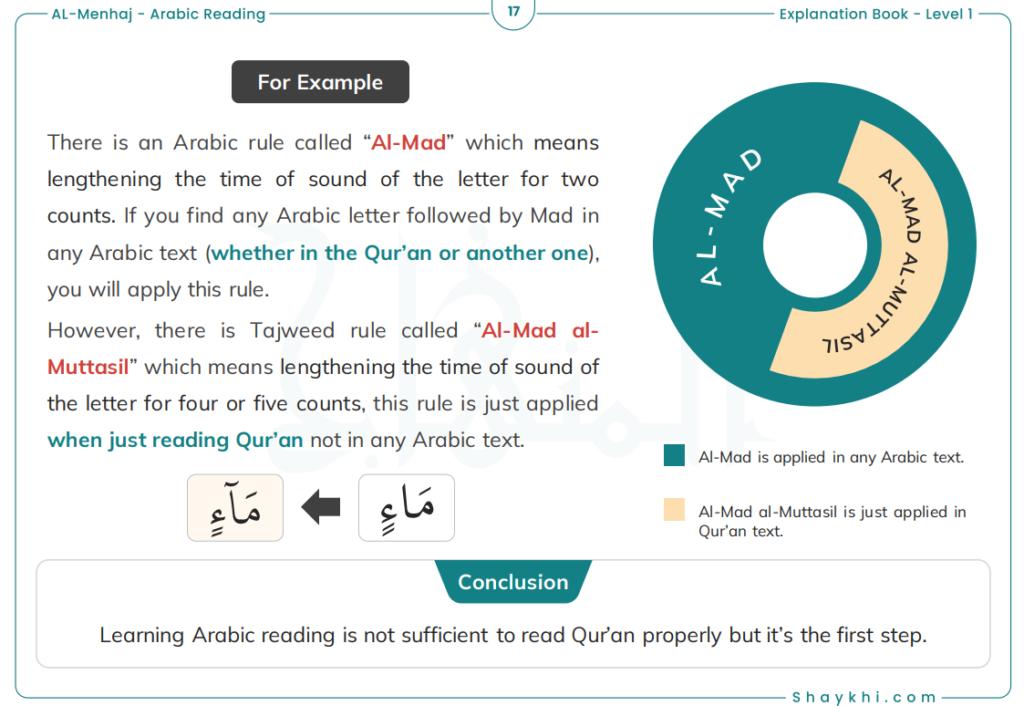 Why Is the Madd Wajib Muttasil Ruling Called Wajib?