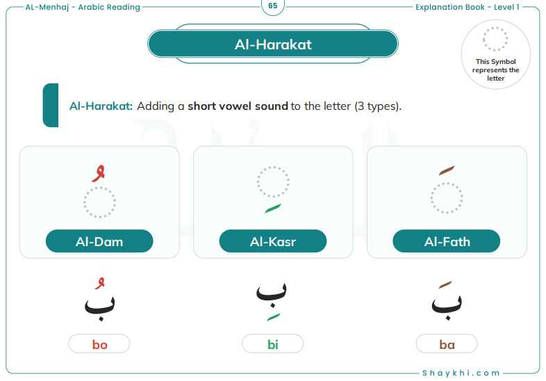 What Are Harakat in Tajweed?