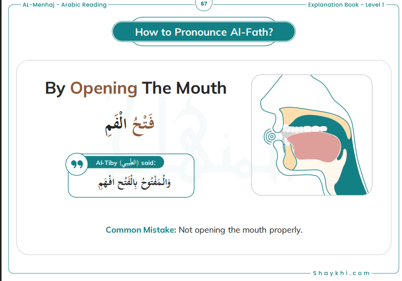 Fathah (ـَ) in Tajweed: The Open Vowel