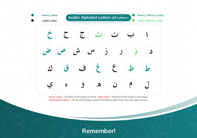 Arabic Tajweed Letters with Their Articulation Points and Full Attributes