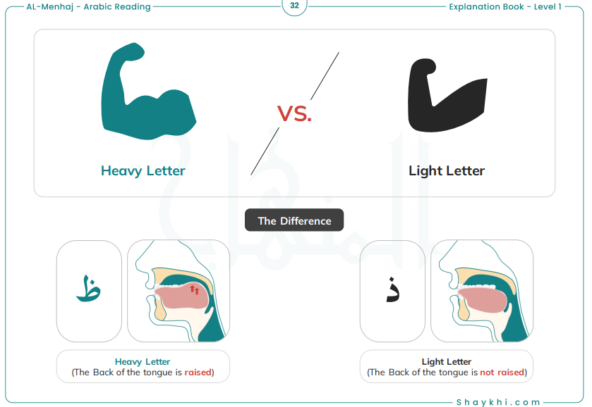 What Are the Three Categories of Arabic Letters Regarding Tafkheem and Tarqeeq