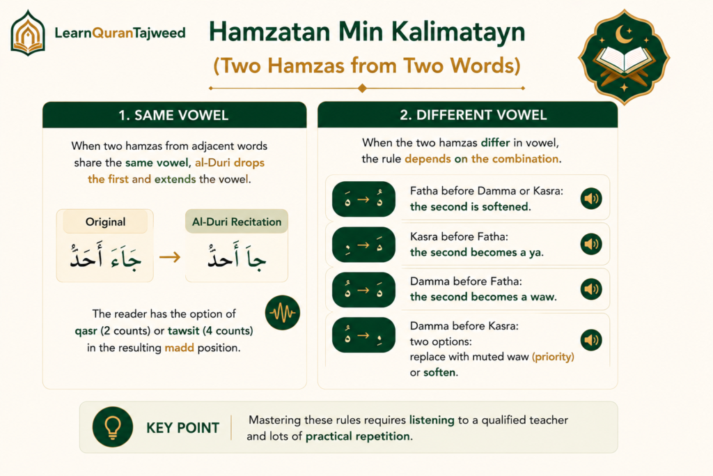 Al-Duri Tajweed Rules and Recitation 4 image 65
