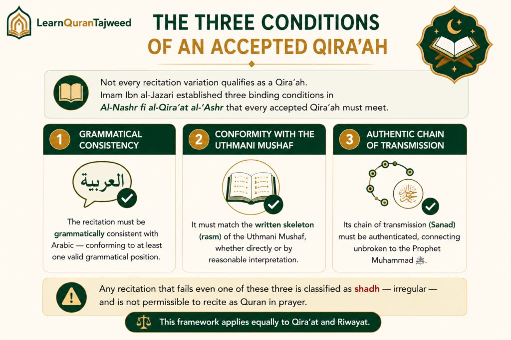 Riwayat vs Qira'at Every Student Must Know 3 image 70