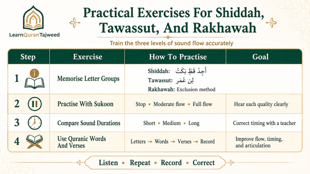 Shiddah Vs Tawassut Vs Rakhawah In Sifat Al-Huruf And Tajweed 5 image 11