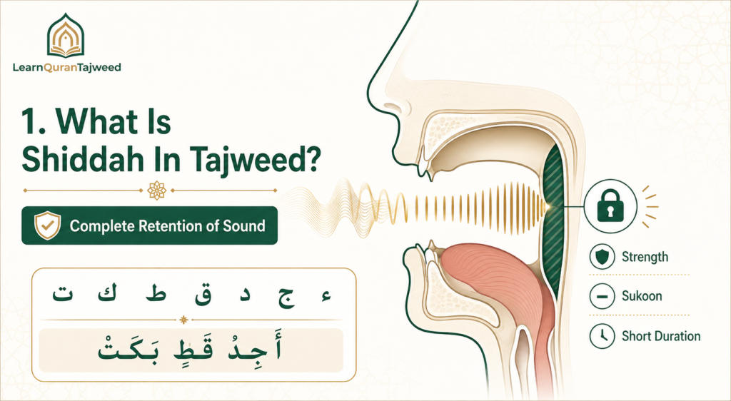 Shiddah Vs Tawassut Vs Rakhawah In Sifat Al-Huruf And Tajweed 1 image 13