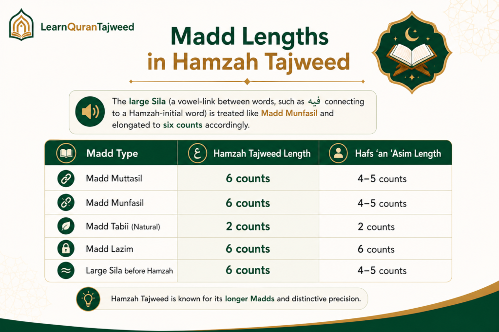 Riwayat Hamzah and its Tajweed Rules Principles 1 image 4