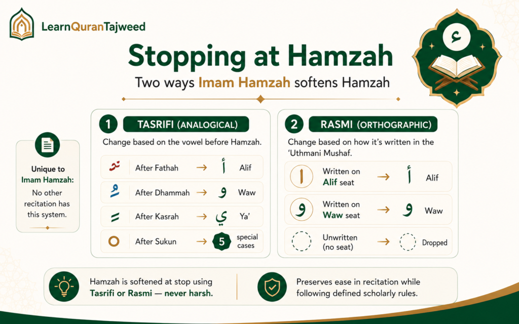Riwayat Hamzah and its Tajweed Rules Principles 3 image 5