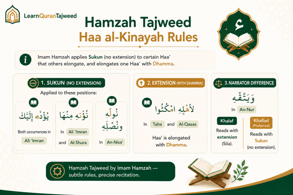 Riwayat Hamzah and its Tajweed Rules Principles 5 image 6