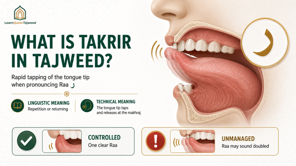 Takrir in Tajweed