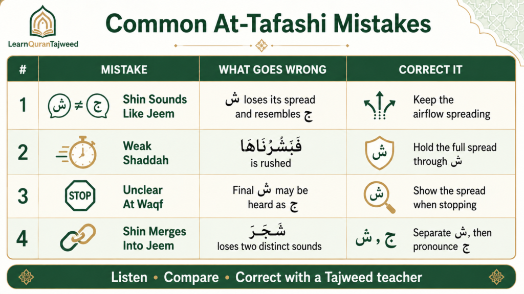 What Is At -Tafashi In Tajweed? The Rule Behind The Letter Shin 3 At-Tafashi in tajweed