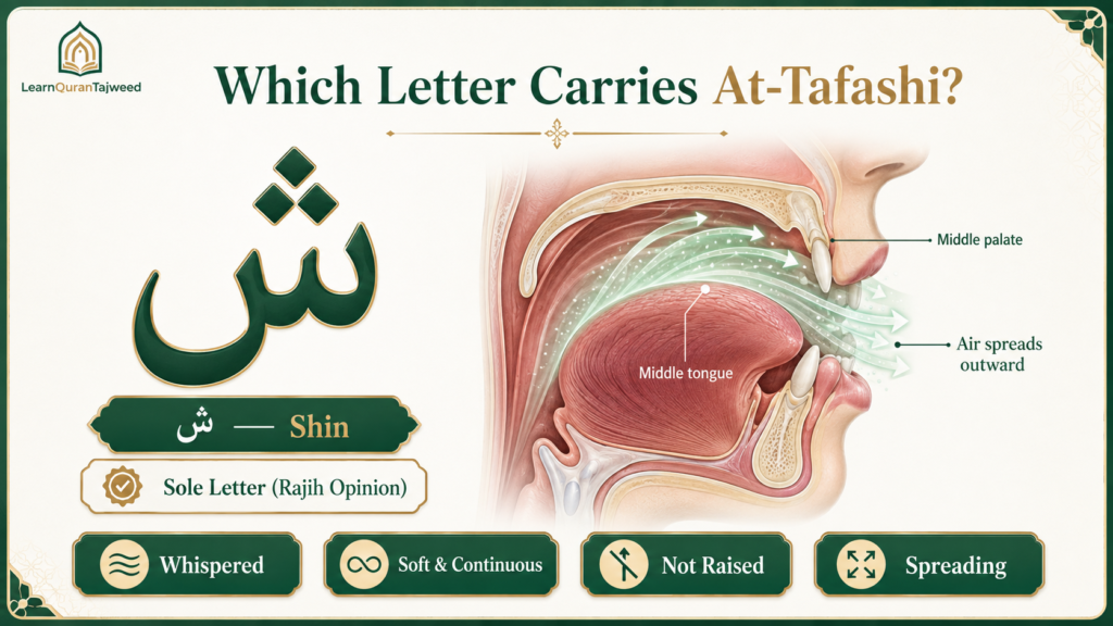What Is At -Tafashi In Tajweed? The Rule Behind The Letter Shin 1 At-Tafashi in tajweed