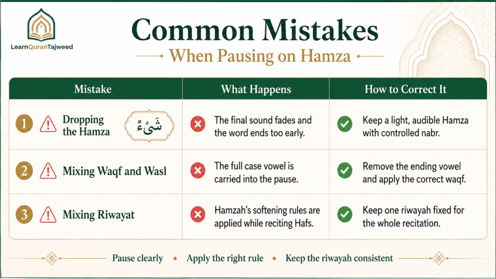 Waqf On Hamza - The Complete Tajweed Guide To Pausing On Hamzah Correctly 3 image 20