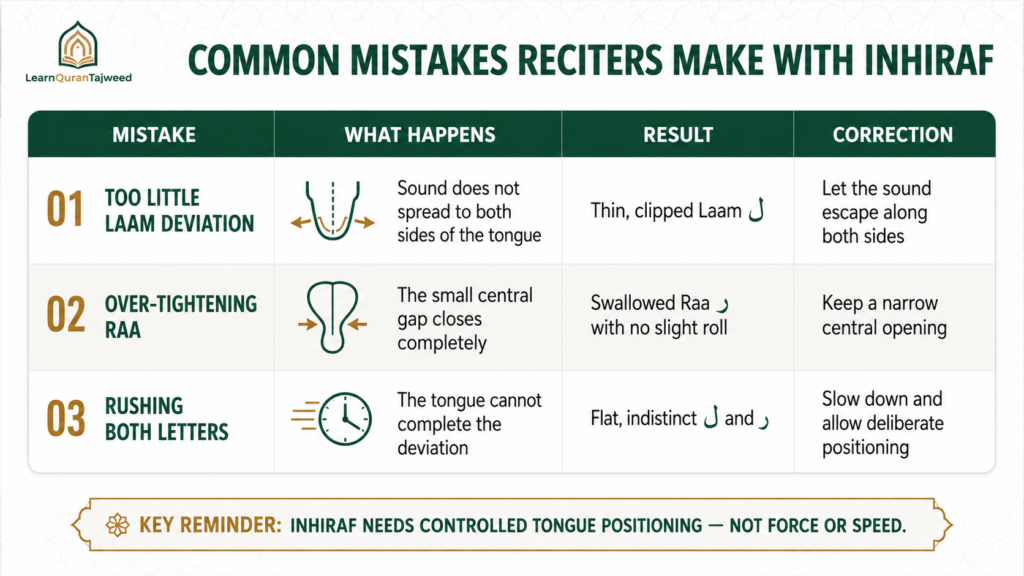 Inhiraf In Tajweed - The Deviation Of Laam And Raa Explained 4 Inhiraf In Tajweed