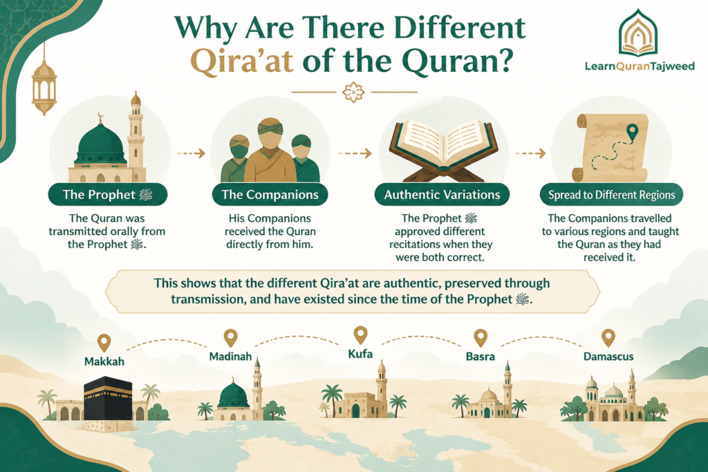Qirat of Quran — The 7 Famous Qira’at, and How They Differ 1 image 56
