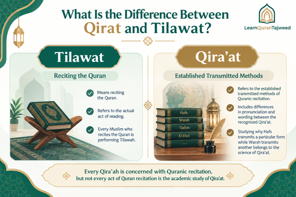 Qirat of Quran — The 7 Famous Qira’at, and How They Differ 5 image 57