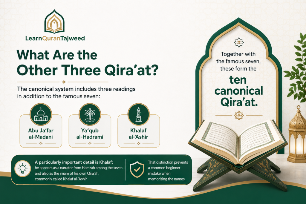 Qirat of Quran — The 7 Famous Qira’at, and How They Differ 3 image 58