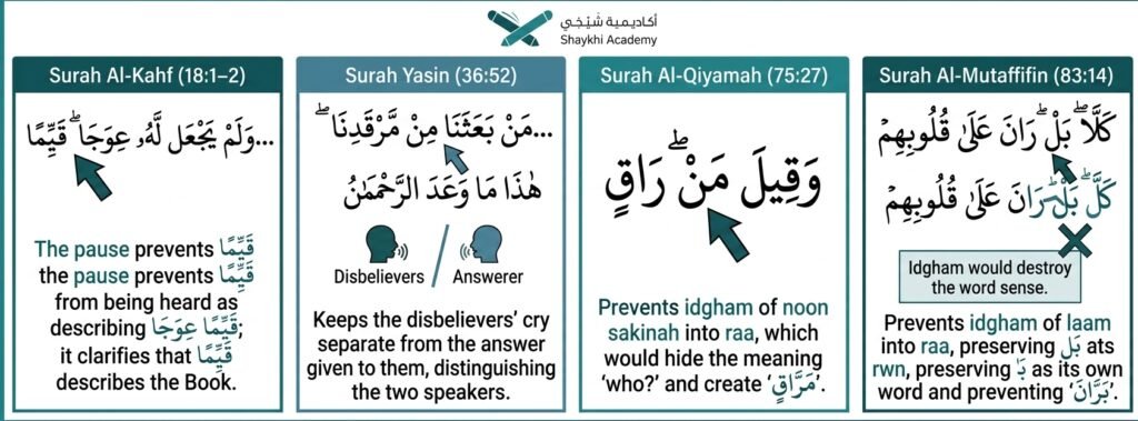 Huroof Saktah in Quran