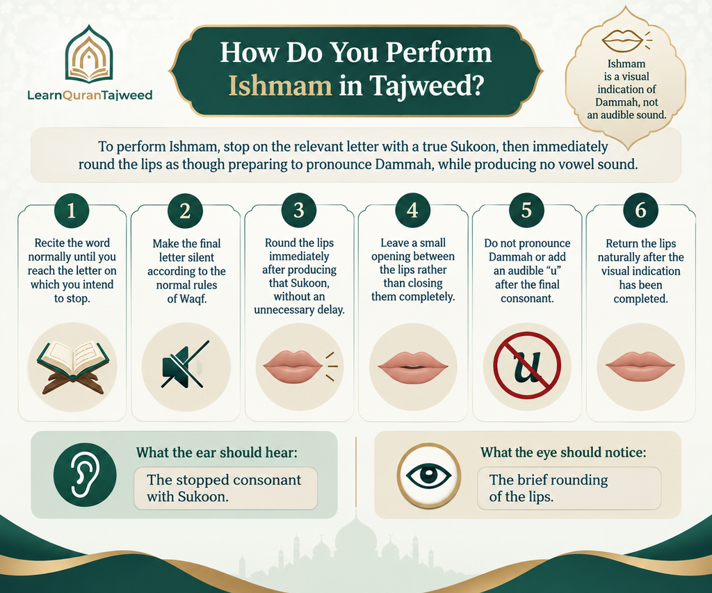 Ishmam In Tajweed (Lip Indication) - Meaning, Rules And Examples 2 image 51