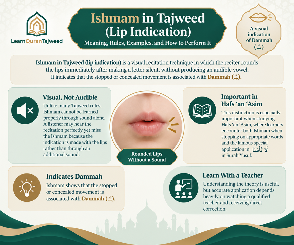 Ishmam In Tajweed (Lip Indication) - Meaning, Rules And Examples 1 image 52